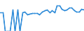 Indicator: 90% Confidence Interval: Lower Bound of Estimate of People of All Ages in Poverty for Lincoln County, OK