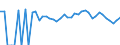 Indicator: 90% Confidence Interval: Lower Bound of Estimate of People Age 0-17 in Poverty for Lincoln County, OK