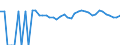 Indicator: 90% Confidence Interval: Upper Bound of Estimate of Related Children Age 5-17 in Families in Poverty for Lincoln County, OK