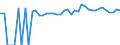 Indicator: 90% Confidence Interval: Upper Bound of Estimate of People of All Ages in Poverty for Lincoln County, OK
