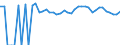 Indicator: 90% Confidence Interval: Upper Bound of Estimate of People Age 0-17 in Poverty for Lincoln County, OK