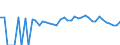 Indicator: 90% Confidence Interval: Lower Bound of Estimate of Percent of Related Children Age 5-17 in Families in Poverty for Lincoln County, OK