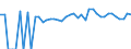 Indicator: 90% Confidence Interval: Lower Bound of Estimate of Percent of People of All Ages in Poverty for Lincoln County, OK