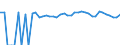 Indicator: 90% Confidence Interval: Upper Bound of Estimate of Percent of Related Children Age 5-17 in Families in Poverty for Lincoln County, OK