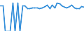 Indicator: 90% Confidence Interval: Upper Bound of Estimate of Percent of People of All Ages in Poverty for Lincoln County, OK