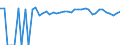 Indicator: 90% Confidence Interval: Upper Bound of Estimate of Percent of People Age 0-17 in Poverty for Lincoln County, OK