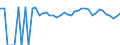 Indicator: Estimate of: People Age 0-17 in Poverty in Lincoln County, OK