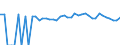 Indicator: Estimated Percent of: Related Children Age 5-17 in Families in Poverty for Lincoln County, OK