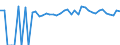 Indicator: Estimated Percent of: People of All Ages in Poverty for Lincoln County, OK