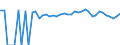 Indicator: Estimated Percent of: People Age 0-17 in Poverty for Lincoln County, OK