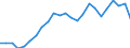 Indicator: Real Gross Domestic Product:: All Industries in Lincoln County, OK