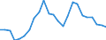 Indicator: Real Gross Domestic Product:: Private Goods-Producing Industries in Lincoln County, OK