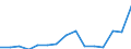 Indicator: Population Estimate,: Total, Not Hispanic or Latino, Two or More Races, Two Races Including Some Other Race (5-year estimate) in Logan County, OK