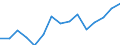 Indicator: Population Estimate,: for Workers (5-year estimate) in Logan County, OK