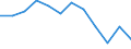 Indicator: Population Estimate,: Migration Flow (5-year estimate) for Logan County, OK (DISCONTINUED)