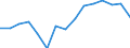 Indicator: Population Estimate,: olds with Children as a Percentage of Households with Children (5-year estimate) in Logan County, OK