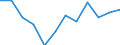 Indicator: Population Estimate,: n Below the Poverty Level (5-year estimate) in Logan County, OK