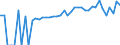 Indicator: 90% Confidence Interval: Lower Bound of Estimate of People of All Ages in Poverty for Logan County, OK