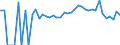 Indicator: 90% Confidence Interval: Lower Bound of Estimate of People Age 0-17 in Poverty for Logan County, OK