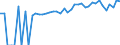 Indicator: 90% Confidence Interval: Upper Bound of Estimate of People of All Ages in Poverty for Logan County, OK