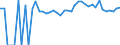 Indicator: 90% Confidence Interval: Upper Bound of Estimate of People Age 0-17 in Poverty for Logan County, OK