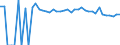 Indicator: 90% Confidence Interval: Upper Bound of Estimate of Percent of Related Children Age 5-17 in Families in Poverty for Logan County, OK