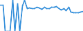 Indicator: 90% Confidence Interval: Upper Bound of Estimate of Percent of People Age 0-17 in Poverty for Logan County, OK