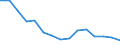 Indicator: Population Estimate,: by Sex, Total Population (5-year estimate) in Love County, OK