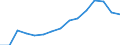 Indicator: Population Estimate,: Total, Not Hispanic or Latino (5-year estimate) in Love County, OK