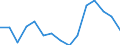 Indicator: Population Estimate,: Total, Not Hispanic or Latino, Black or African American Alone (5-year estimate) in Love County, OK