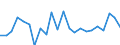 Indicator: Population Estimate,: re Death Rate for Love County, OK