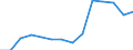 Indicator: Population Estimate,: (5-year estimate) in Love County, OK