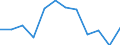 Indicator: Population Estimate,: Migration Flow (5-year estimate) for Love County, OK (DISCONTINUED)