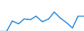 Indicator: Population Estimate,: Over Who Have Completed an Associate's Degree or Higher (5-year estimate) in Love County, OK