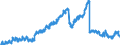 Indicator: Employed Persons in Love County, OK: 