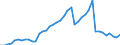 Indicator: Employed Persons in Love County, OK: 