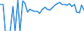 Indicator: 90% Confidence Interval: Lower Bound of Estimate of Related Children Age 5-17 in Families in Poverty for Love County, OK