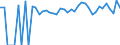 Indicator: 90% Confidence Interval: Lower Bound of Estimate of People of All Ages in Poverty for Love County, OK