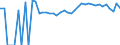 Indicator: 90% Confidence Interval: Upper Bound of Estimate of Related Children Age 5-17 in Families in Poverty for Love County, OK