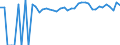 Indicator: 90% Confidence Interval: Upper Bound of Estimate of People of All Ages in Poverty for Love County, OK