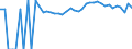 Indicator: 90% Confidence Interval: Upper Bound of Estimate of People Age 0-17 in Poverty for Love County, OK