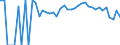 Indicator: 90% Confidence Interval: Lower Bound of Estimate of Percent of Related Children Age 5-17 in Families in Poverty for Love County, OK