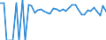 Indicator: 90% Confidence Interval: Lower Bound of Estimate of Percent of People of All Ages in Poverty for Love County, OK