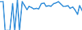 Indicator: 90% Confidence Interval: Lower Bound of Estimate of Percent of People Age 0-17 in Poverty for Love County, OK