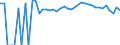 Indicator: 90% Confidence Interval: Upper Bound of Estimate of Percent of Related Children Age 5-17 in Families in Poverty for Love County, OK