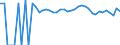 Indicator: 90% Confidence Interval: Upper Bound of Estimate of Percent of People of All Ages in Poverty for Love County, OK