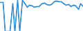 Indicator: 90% Confidence Interval: Upper Bound of Estimate of Percent of People Age 0-17 in Poverty for Love County, OK