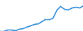 Indicator: Real Gross Domestic Product:: All Industries in Love County, OK