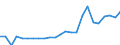 Indicator: Real Gross Domestic Product:: Private Goods-Producing Industries in Love County, OK