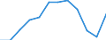 Indicator: Population Estimate,: Migration Flow (5-year estimate) for Major County, OK (DISCONTINUED)